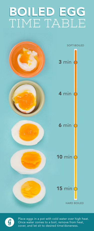 how long do you boil a egg for hard boiled